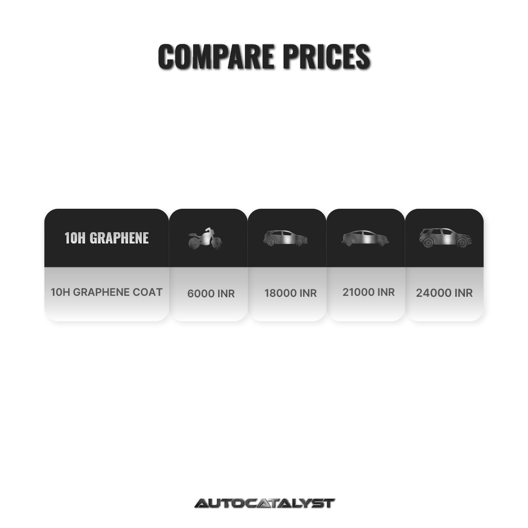 Price for 10h graphene coating