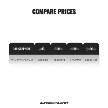 Price for 10h graphene coating