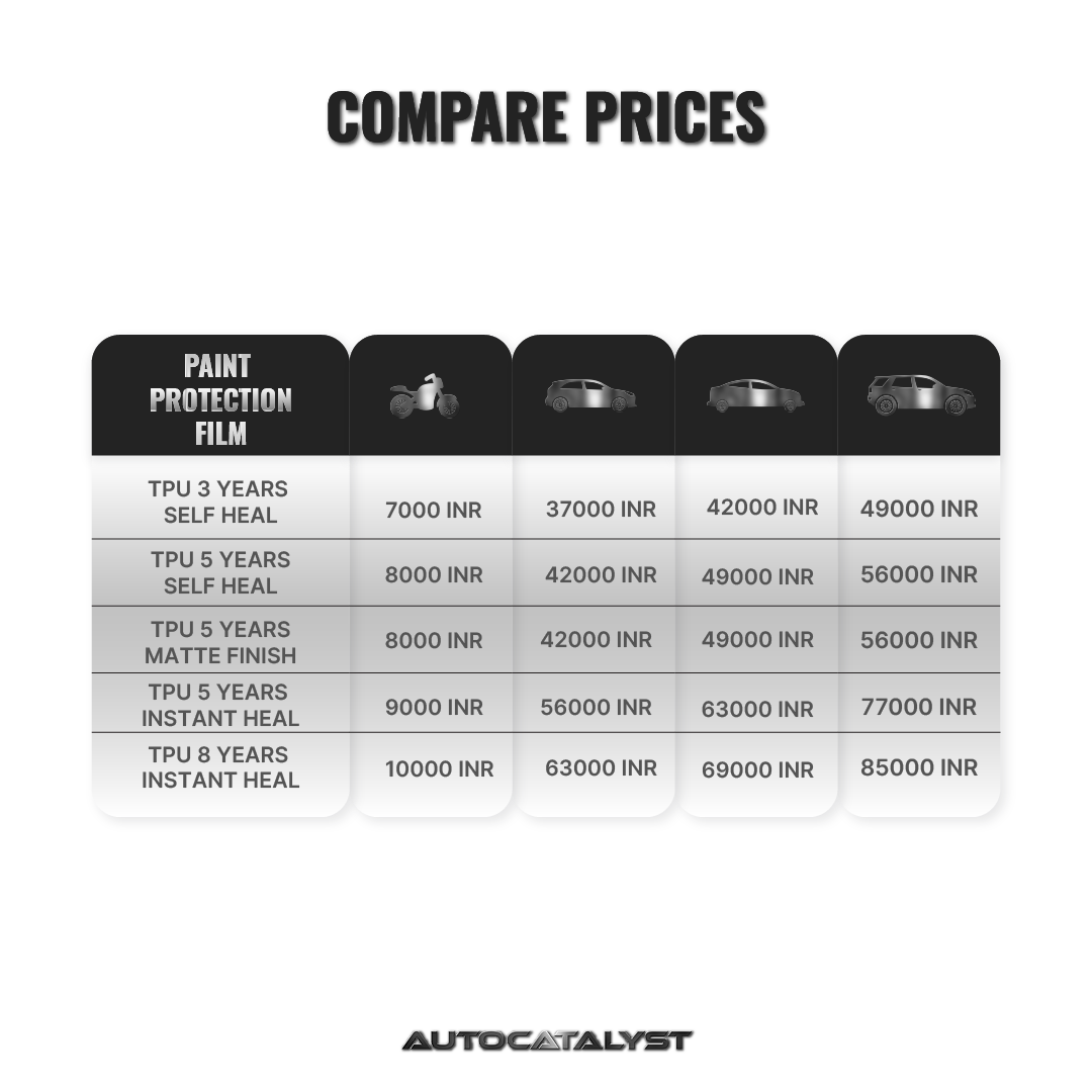 Price list of paint Protection Film