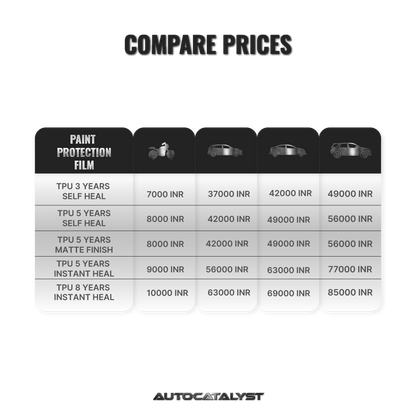 Price list of paint Protection Film