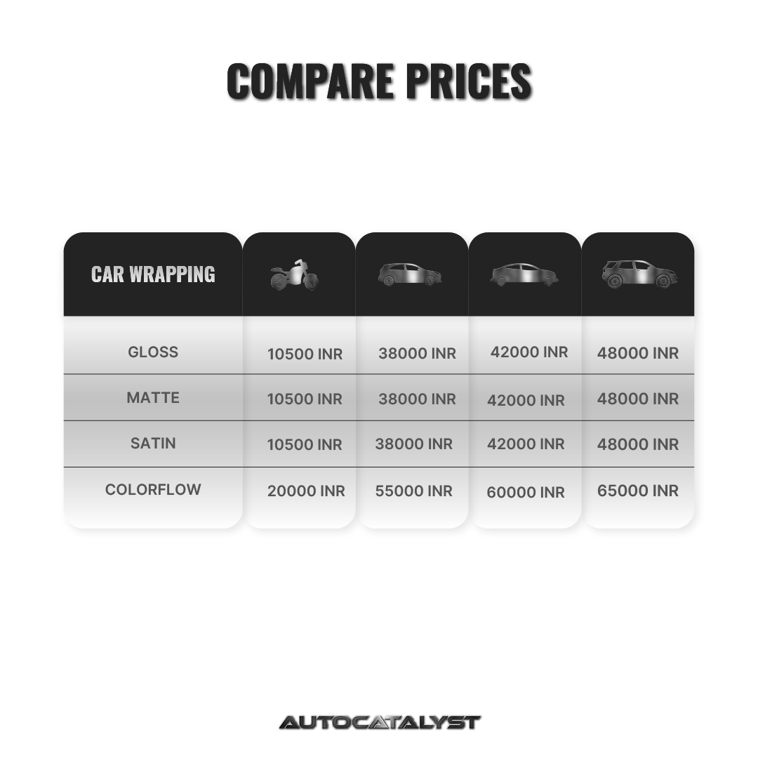 CAR WRAPPING – Auto Catalyst Detailing